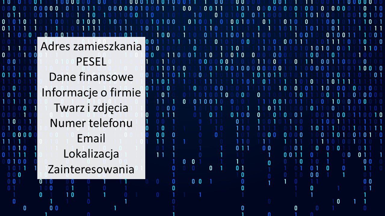 Części